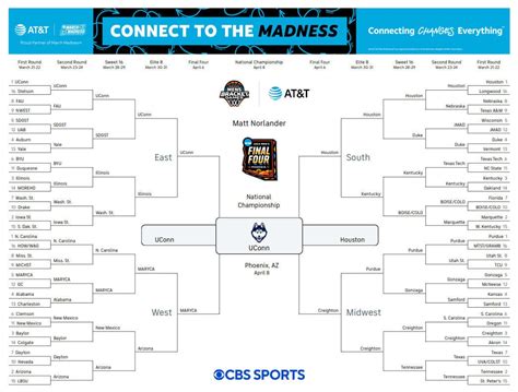 bracket recommendations 2024